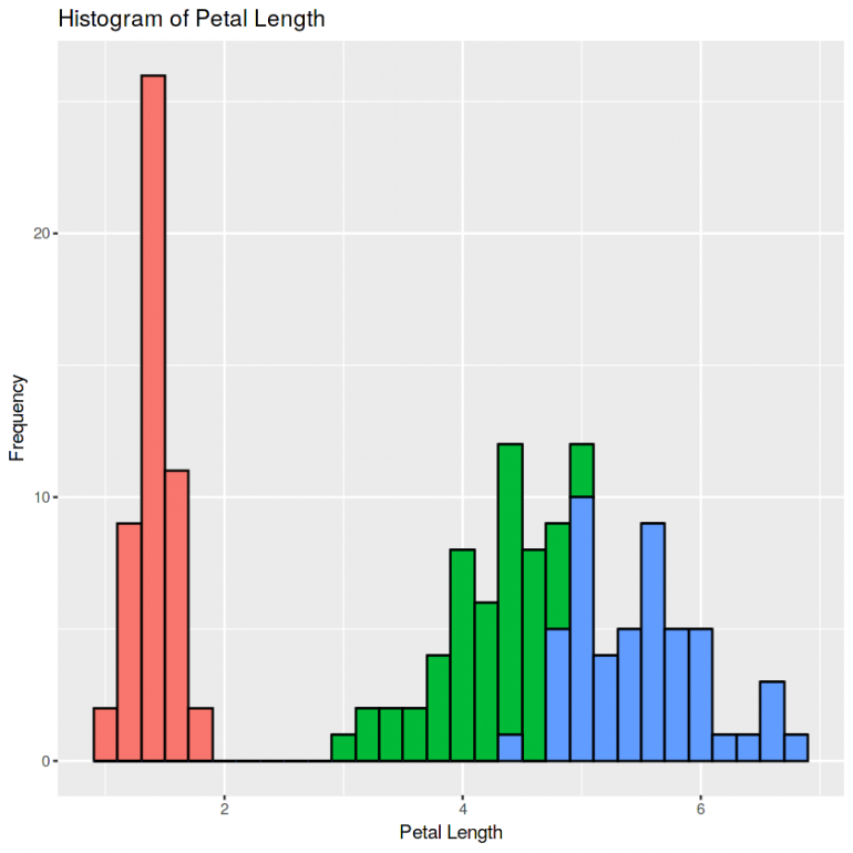 Your Complete Guide to Data Visualizations in Python and R l Sisense