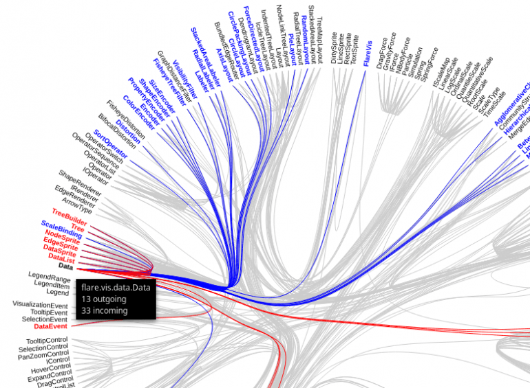 A Guide to the Best Javascript Visualization Libraries l Sisense