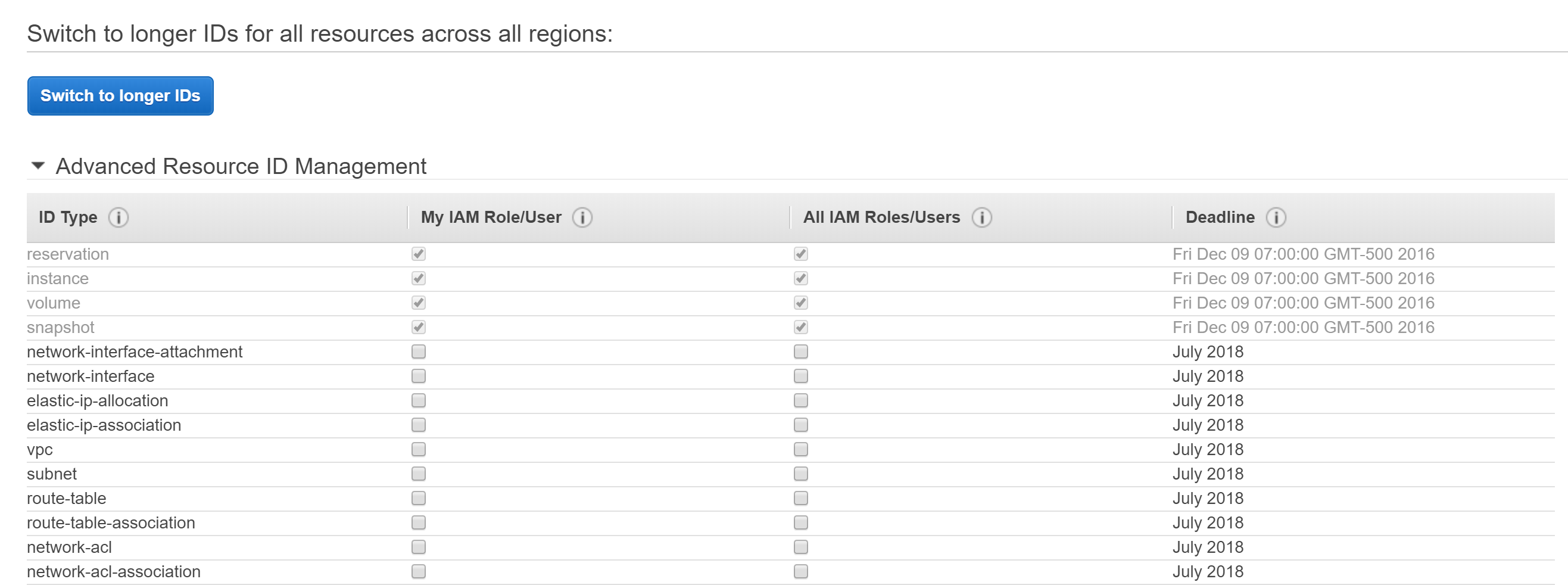 Longer Resource IDs for Amazon EC2 Skeddly
