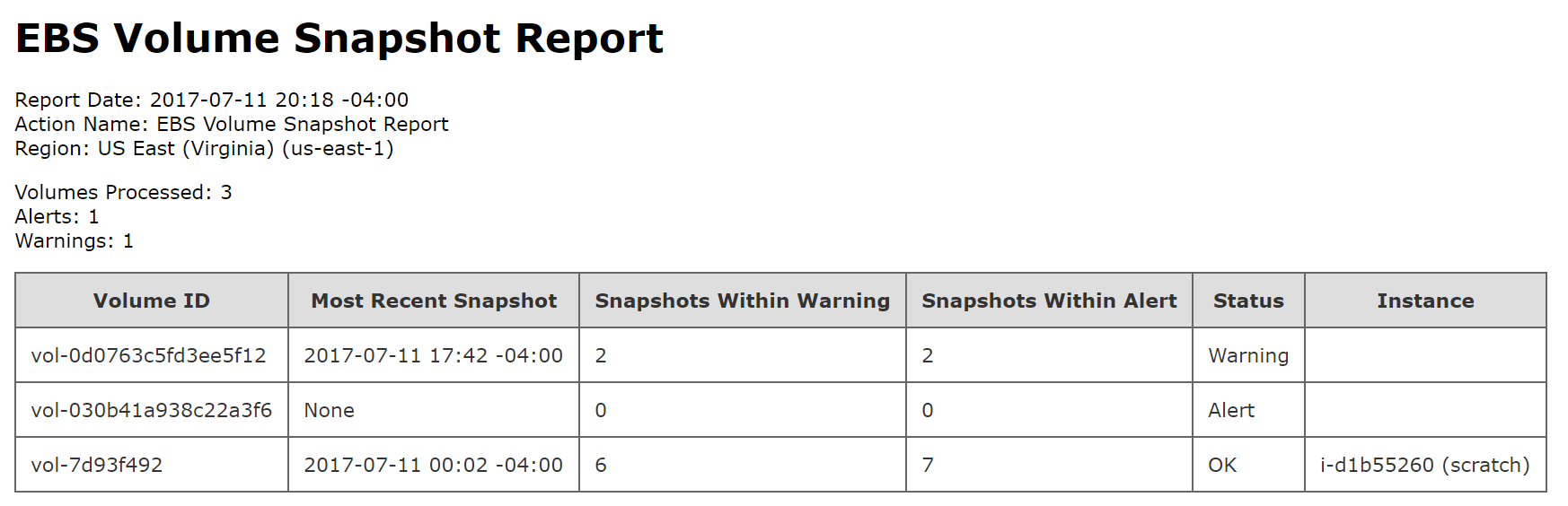 EBS Volume Snapshot Report Action Skeddly