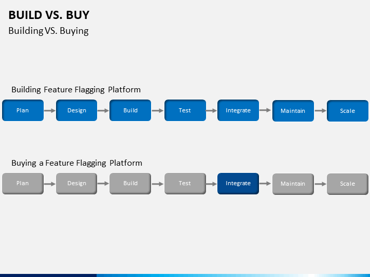 Build Vs Buy PowerPoint Template SketchBubble