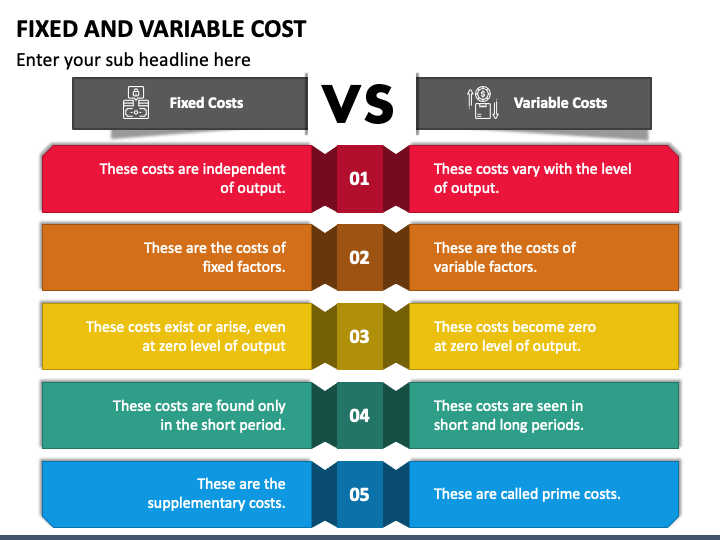 Fixed and Variable Cost PowerPoint and Google Slides Template PPT Slides