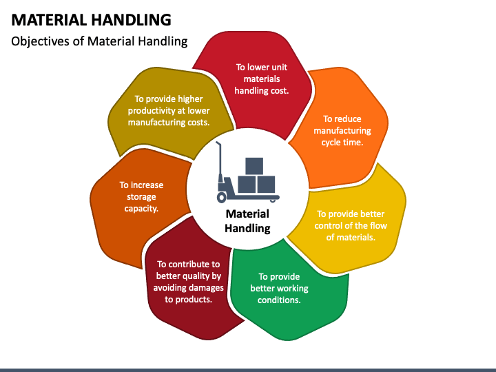 Material Handling PowerPoint Template PPT Slides
