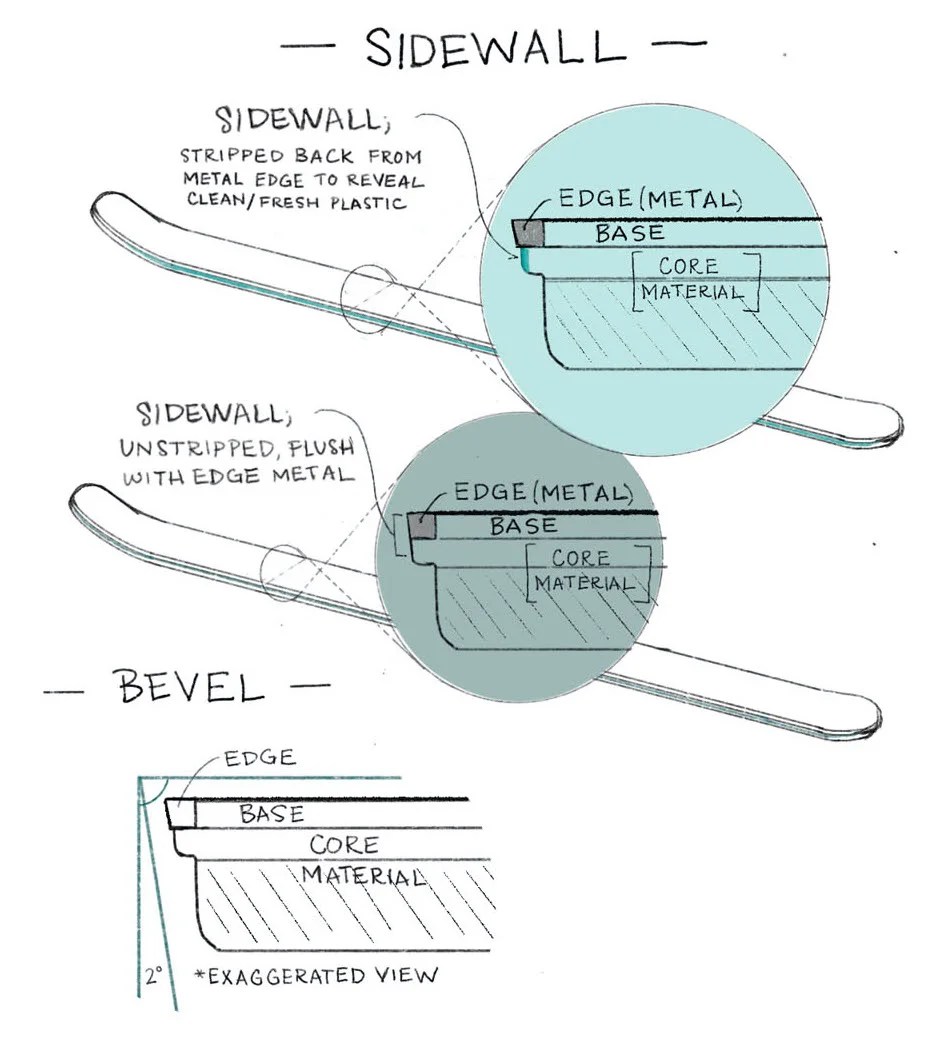 How to Tell a Good Ski Tune From a Bad One SKI