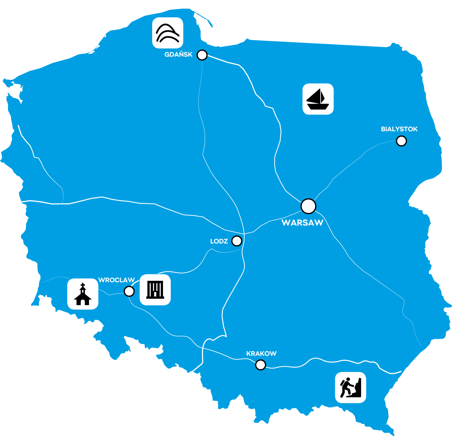 Driving through Poland ŠKODA Storyboard