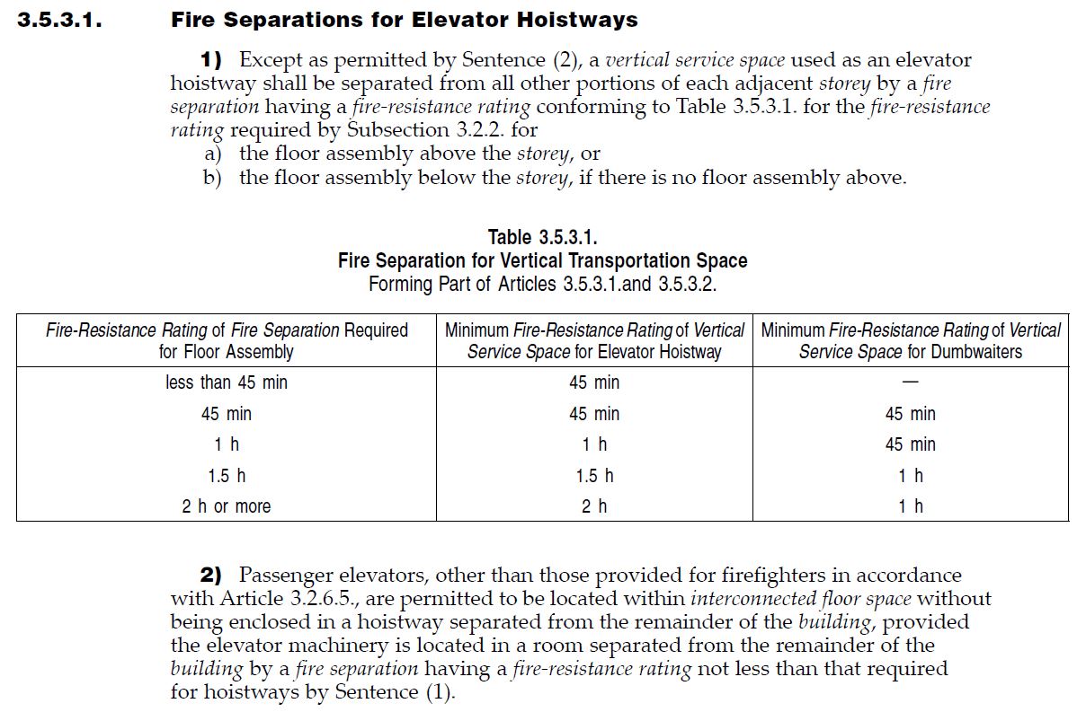 The Fifth 17m 5s Arlington Street NORR Page 28 SkyriseCalgary