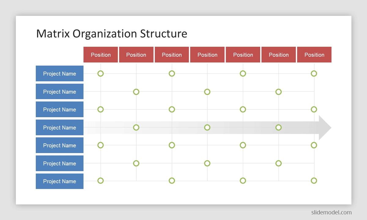 Matrix Organizational Structure - Is it the right structure for your