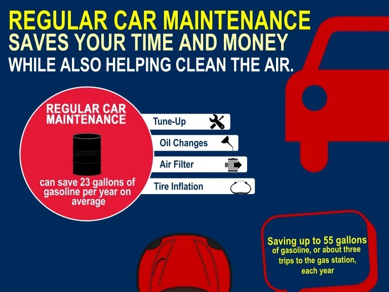 Infographic: Regular Car Maintenance