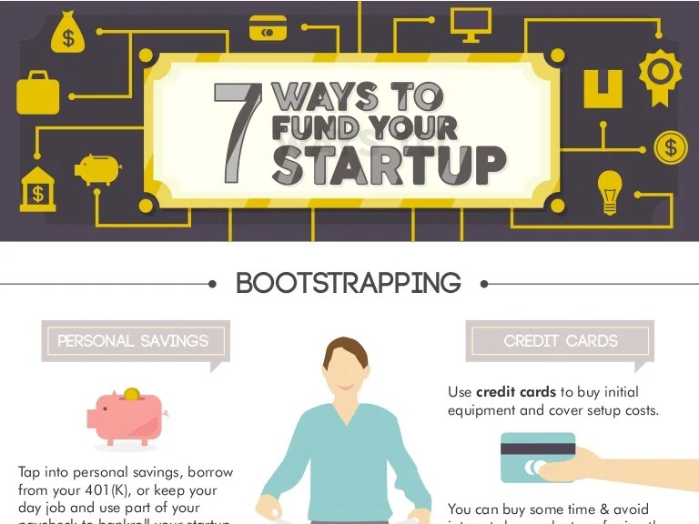 7 Ways to Fund Your Startup (Infographic)