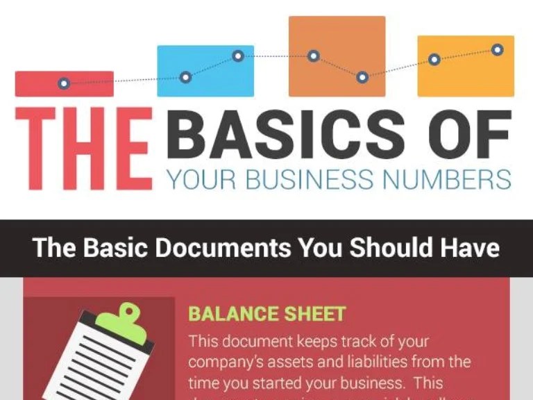 Knowing Your Business Numbers