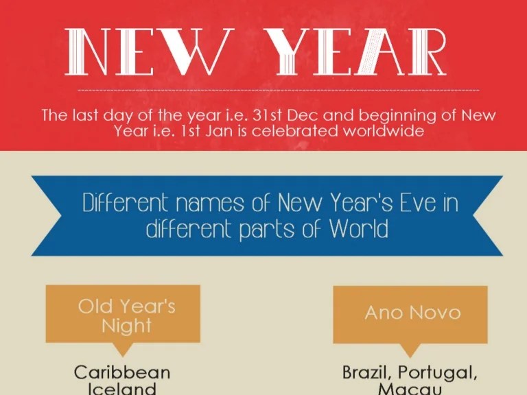 Interesting Facts About New Year!