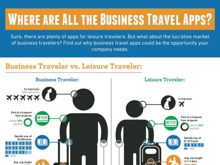 Tap into Business Travel Apps