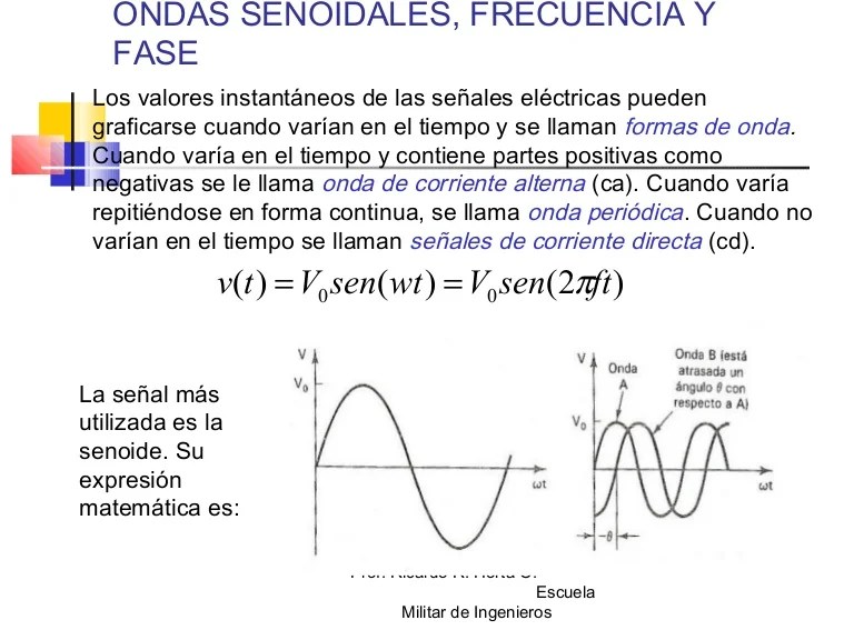 01 seÃ±al senoidal