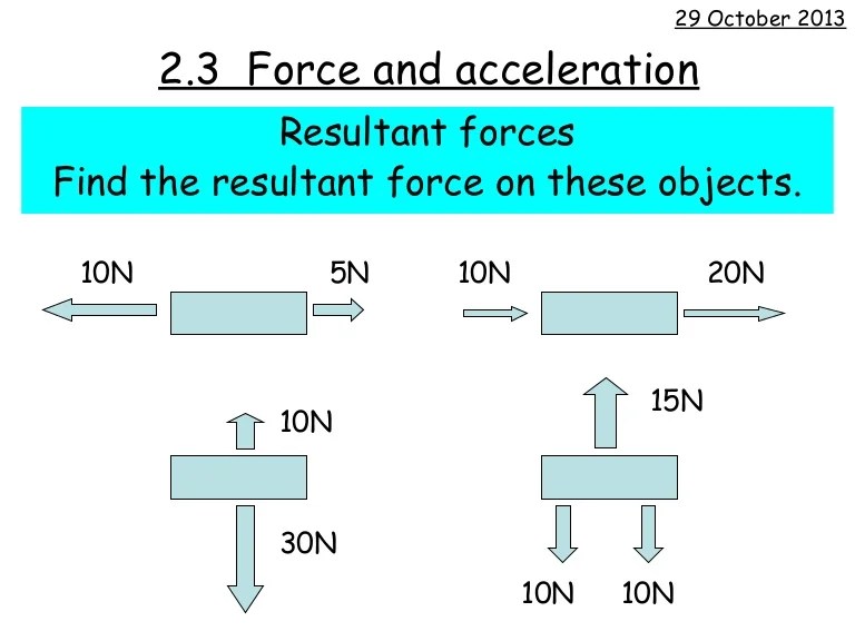 how-to-find-the-acceleration-with-mass-and-force