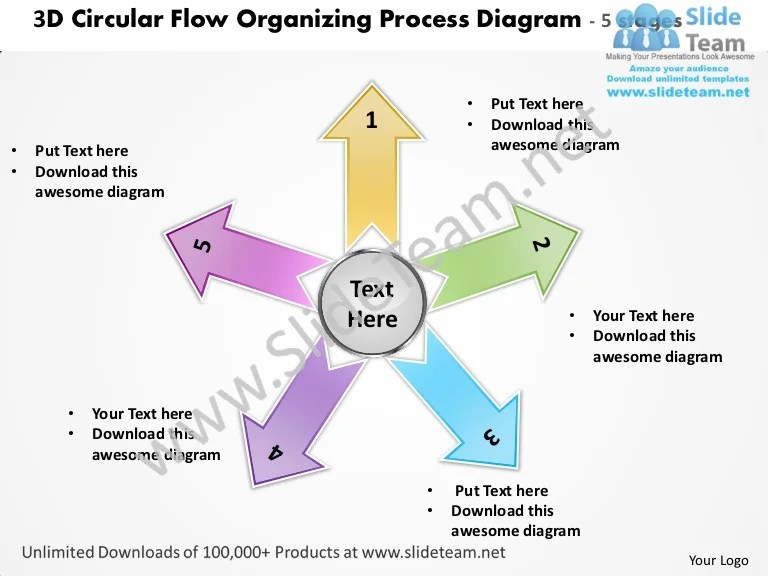 3d circular flow organizing process diagram 5 stages cycle network po…