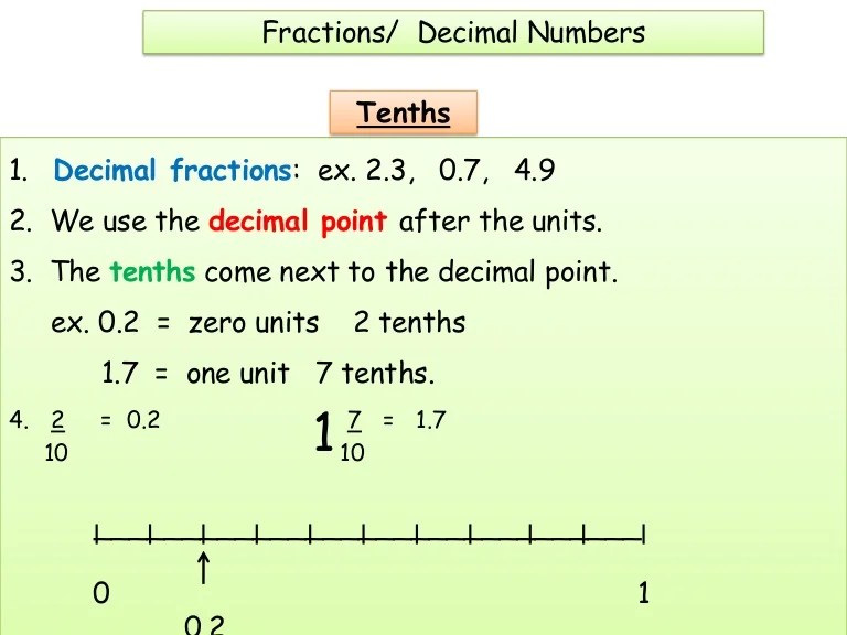 Book 4 N40 &amp, 41 Fractions/Decimal Numbers