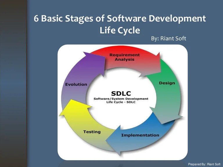 6 basic steps of software development process 6 basic steps of software development process