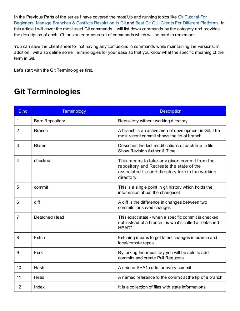 Git Cheat Sheet