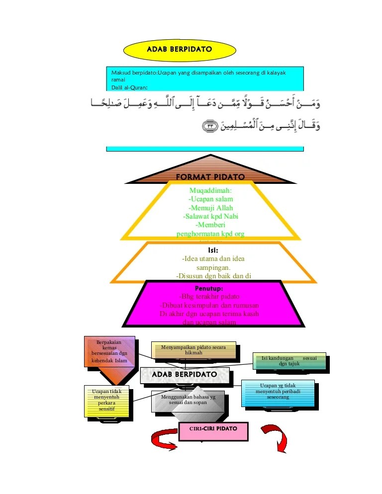 Adab berpidato