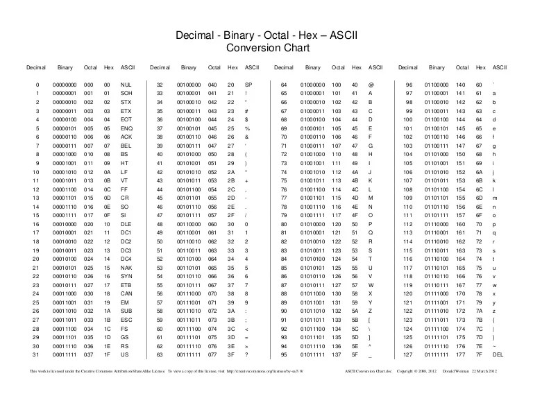 Ascii conversionchart