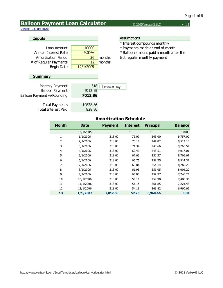 Balloon Loan Calculator