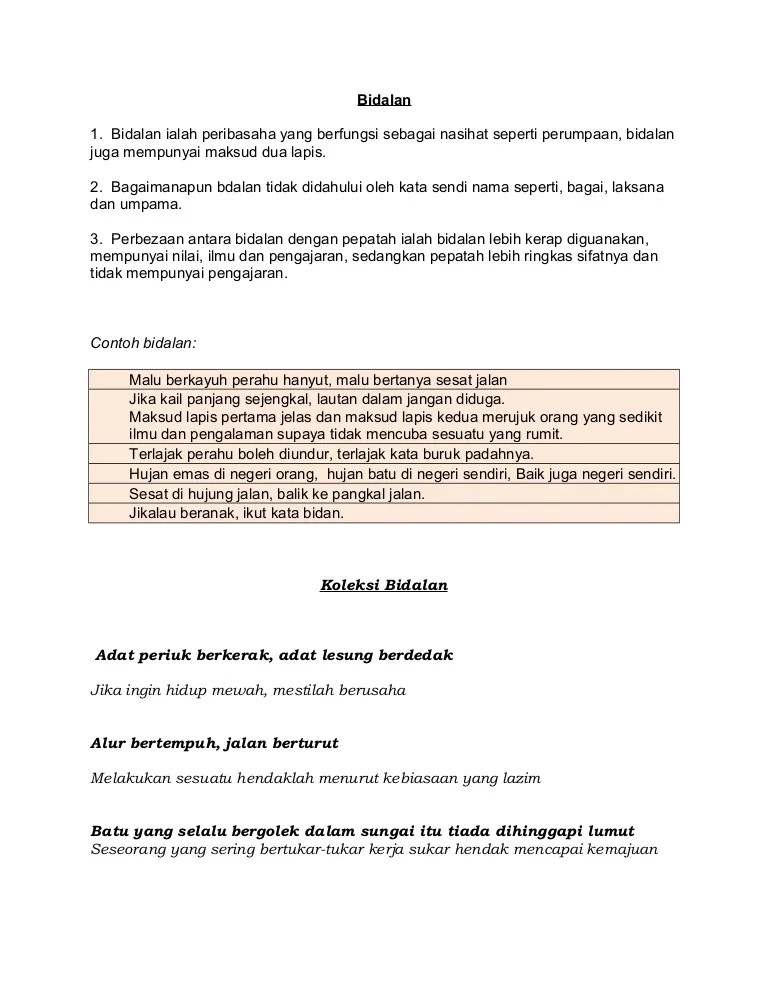 Sesat Di Hujung Jalan Balik Ke Pangkal Jalan Contoh Ayat / Ebuku Nota
