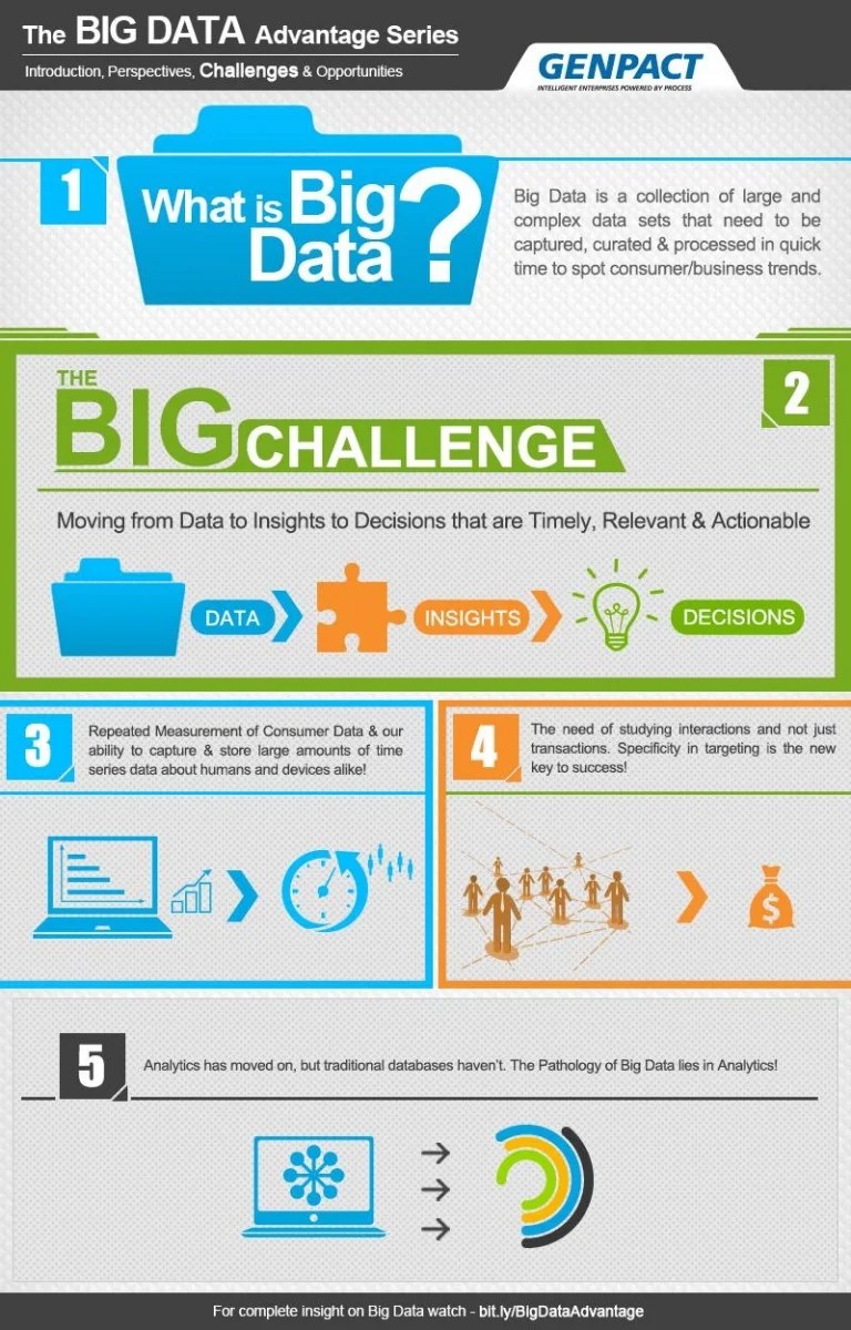 Case Study Understanding the Challenges of Big Data Advantage