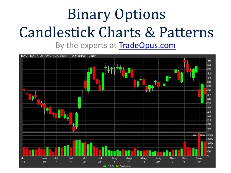 Candlestick Charting Explained how to read and profit