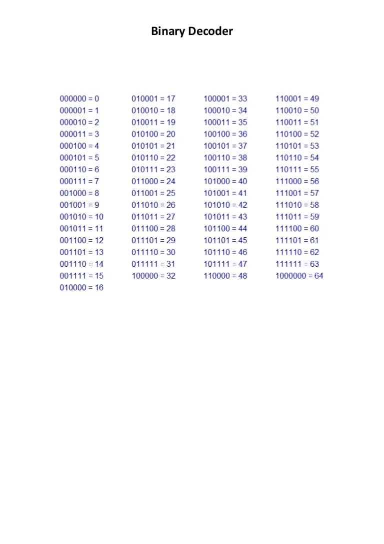 Binary decoder Numbers 1 to 64