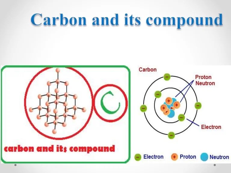 Carbon and its comp