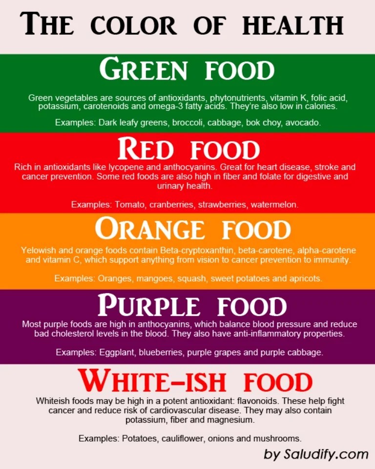 Colorcoding food Eat healthy by choosing your colors right