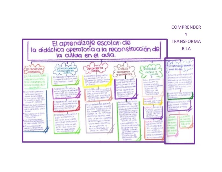 Comprender y transformar la enseñanza