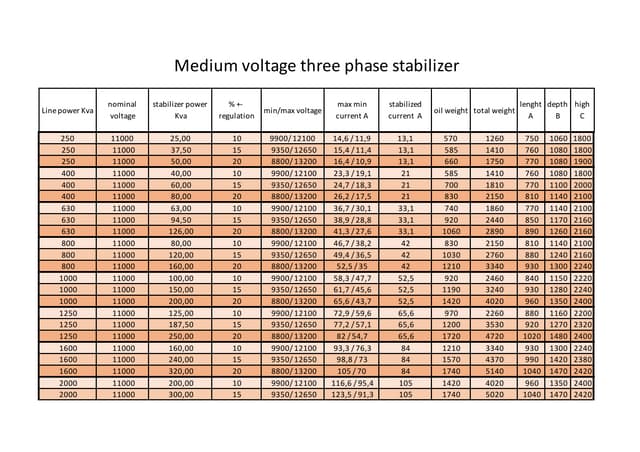 Medium voltage three phase stabilizer | PPT