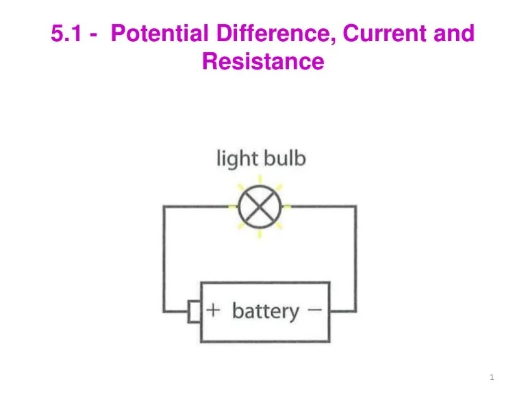 5.1 Potential Difference, Current & Resistance