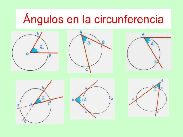 Angulos de la circunferencia