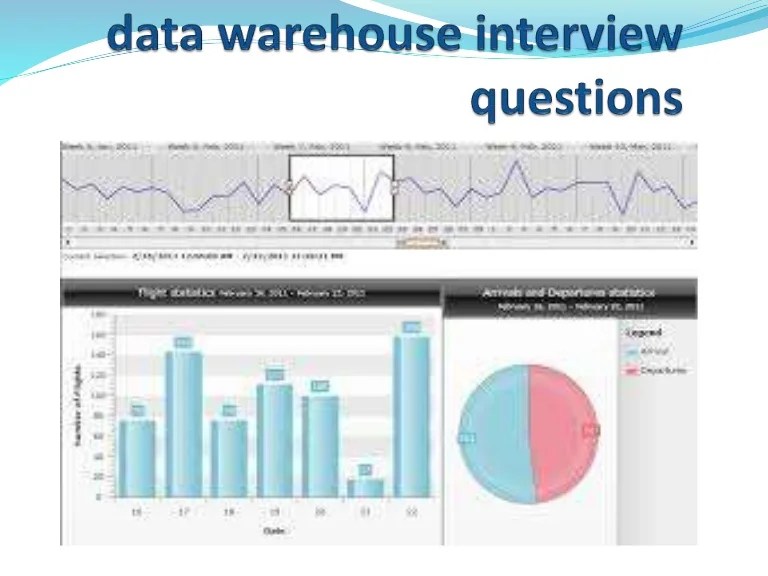 data warehouse interview questions