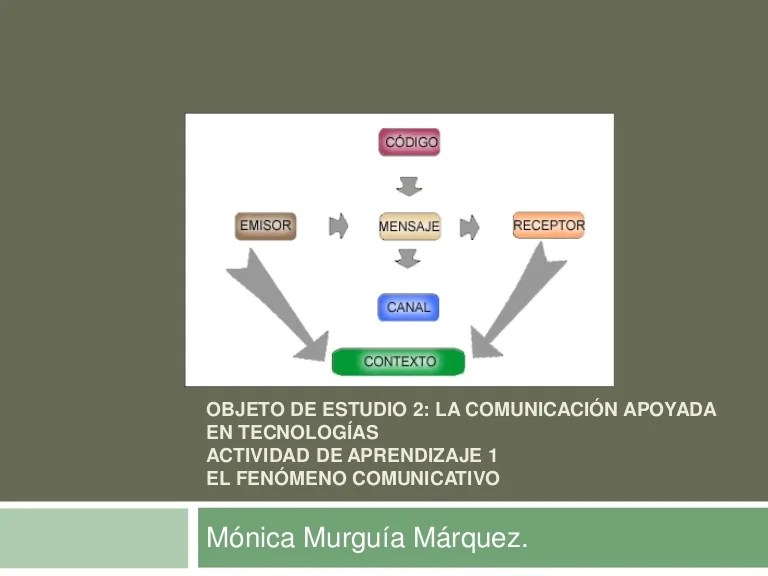 Diagrama De Los Elementos De La Comunicacion 4