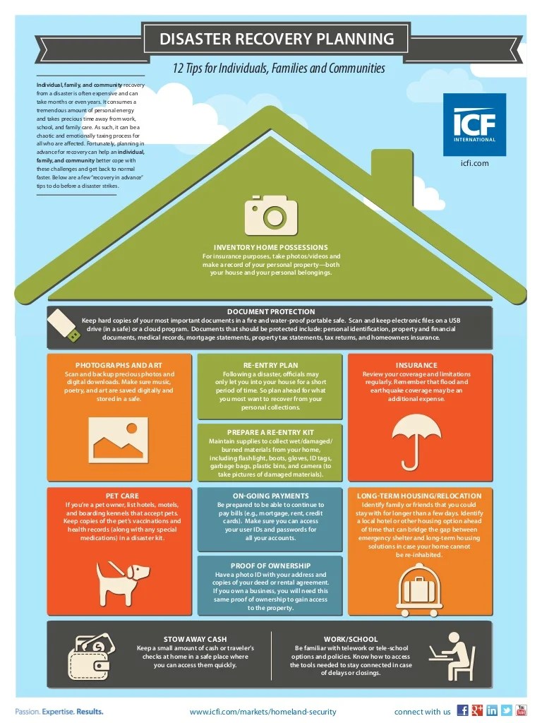 Disaster Recovery Planning Tips National Preparedness Infographic