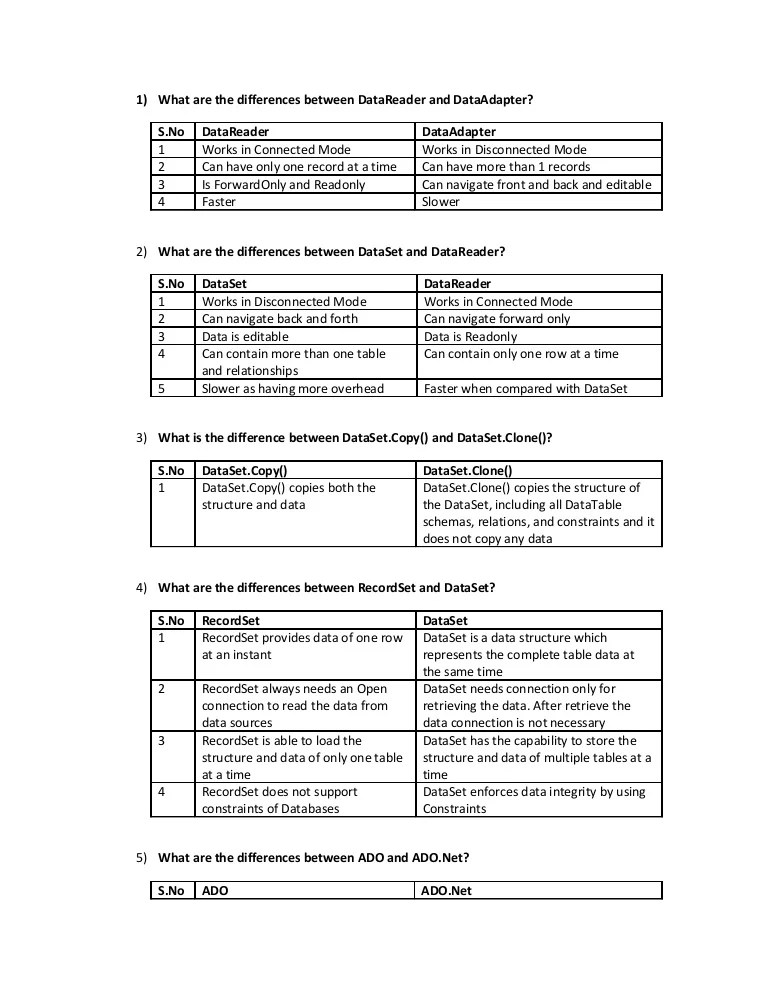 difference questions & answers Compiled1(updated)