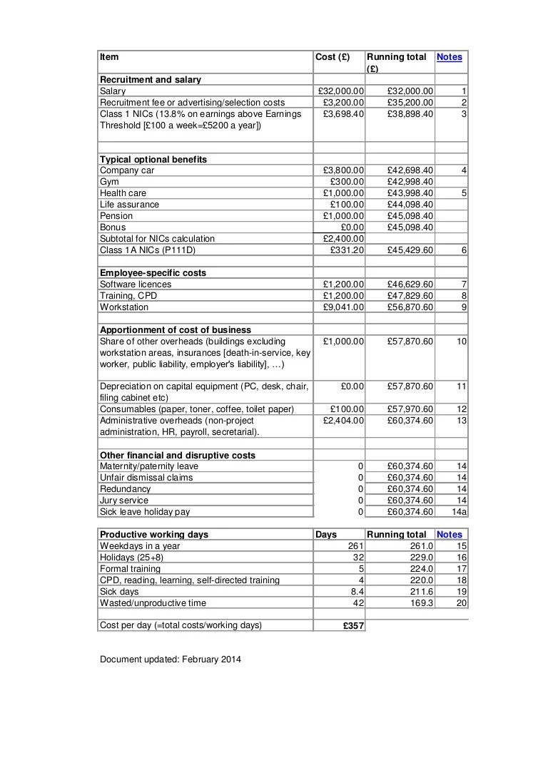 Costofemploymentcalculator 2014