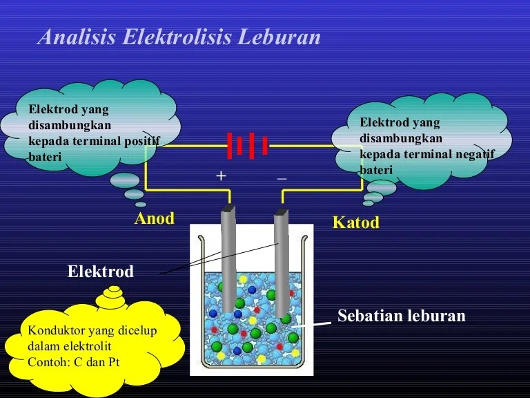 Elektrolisis leburan Plumbum(II) bromida
