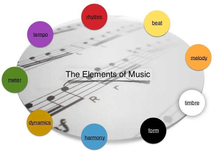 Elements of music music theory poster