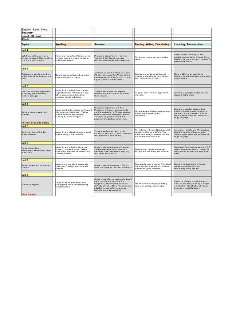 English Syllabus Intro A
