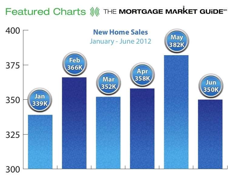 New Home Sales