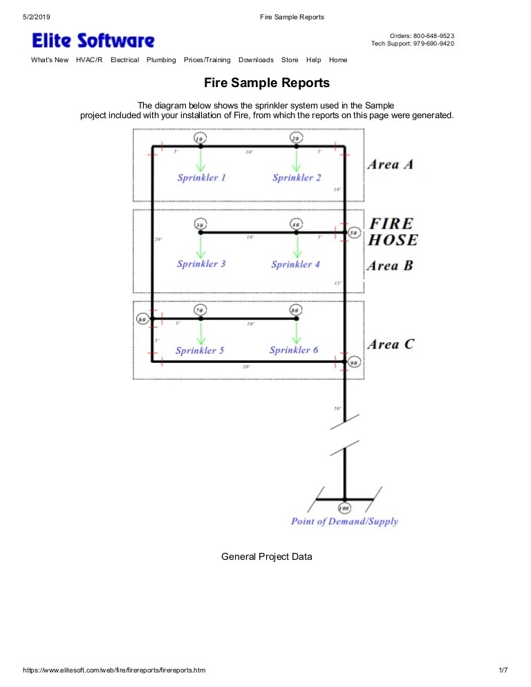 Fire sample reports