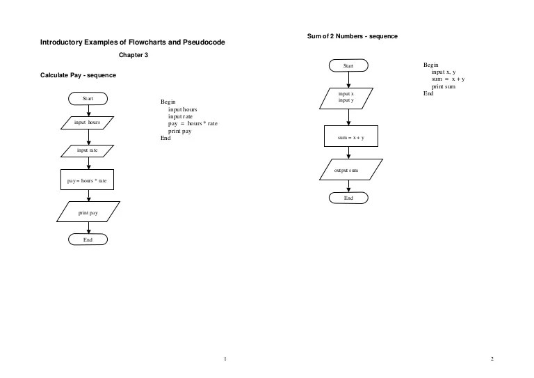 Flowchart pseudocodeexamples