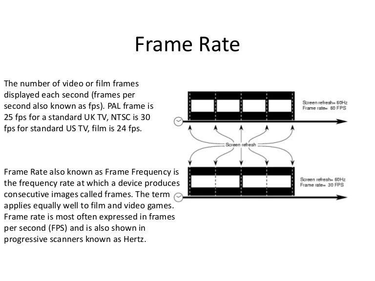 Frame rate