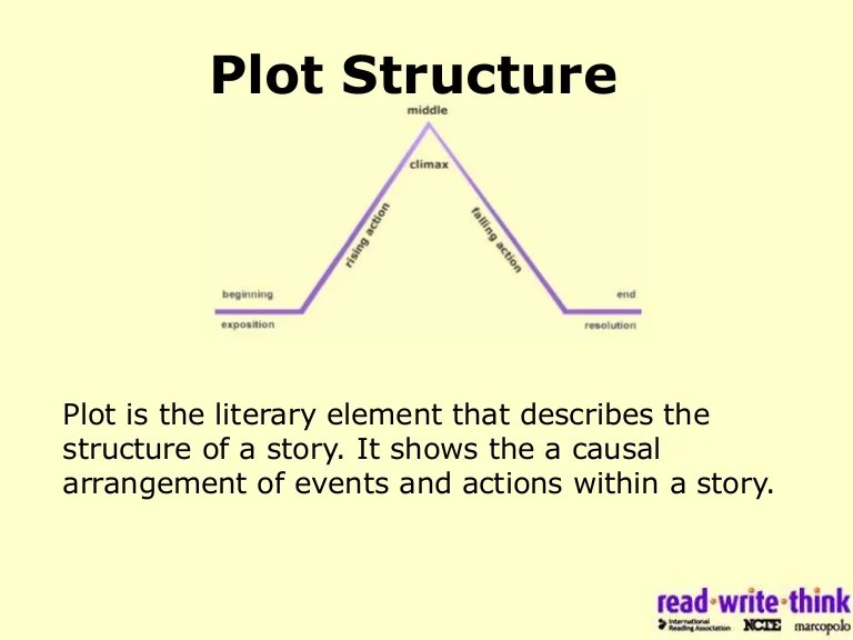 Rising Action Adalah Elements Of A Story The Plot Diagram And Fiksi