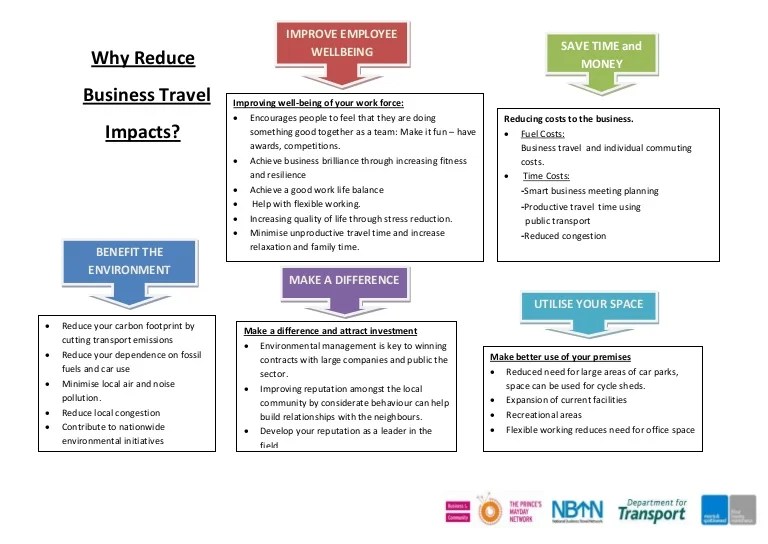 Green Travel Planning Masterclass Group Notes