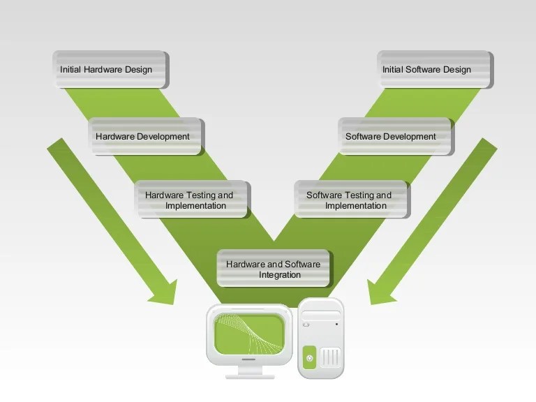 Hardware and Software Design Diagram